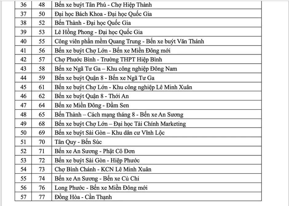 TP.HCM miễn phí vé trên 134 tuyến xe buýt từ ngày 1-7 TP.HCM miễn phí vé trên 134 tuyến xe buýt từ ngày 1-7