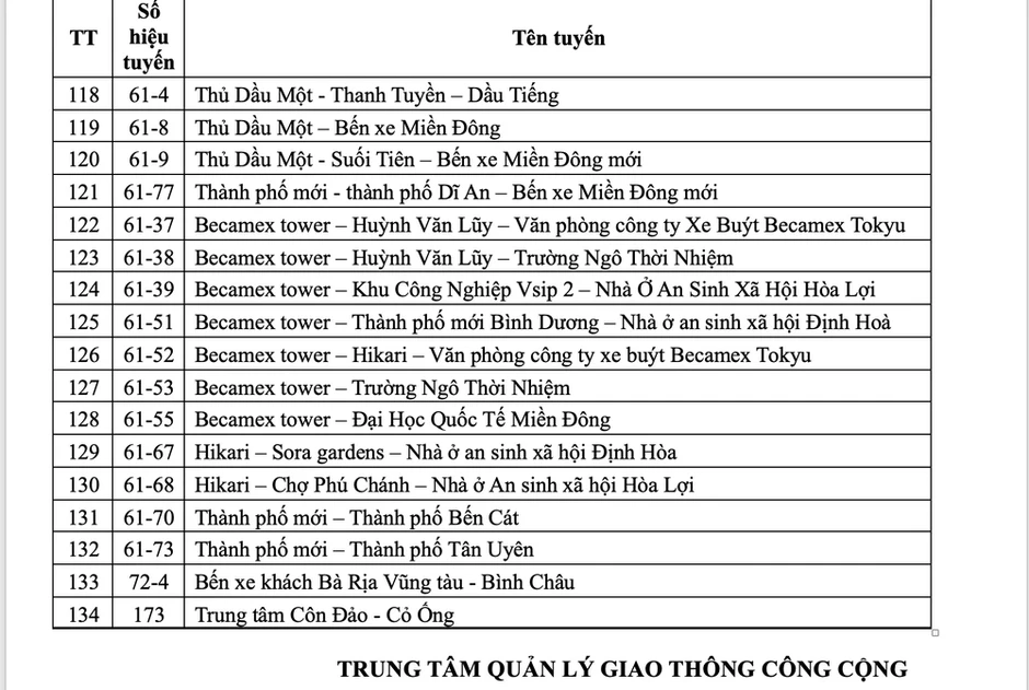 TP.HCM miễn phí vé trên 134 tuyến xe buýt từ ngày 1-7 TP.HCM miễn phí vé trên 134 tuyến xe buýt từ ngày 1-7