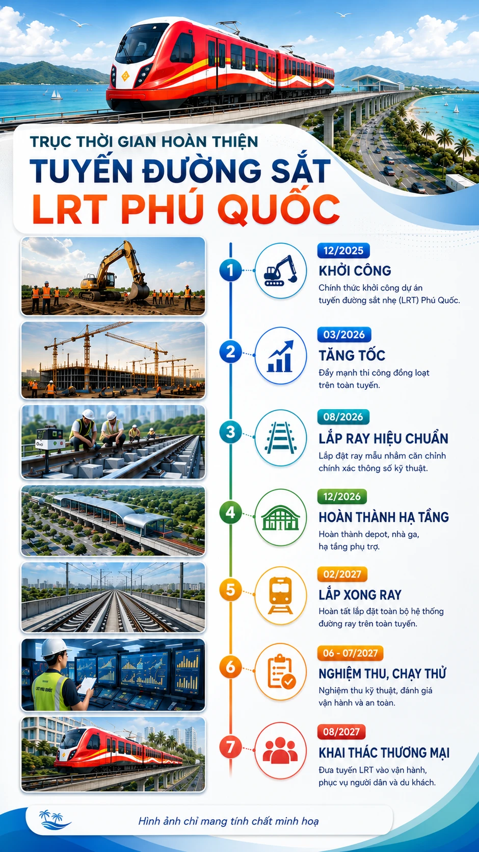 Tuyến đường sắt nhẹ 9.000 tỷ đồng đầu tiên ở Việt Nam: Áp dụng siêu công nghệ, sẵn sàng cho sự kiện VVIP