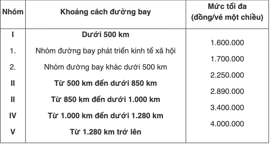Vé máy bay khứ hồi có chặng tới 11 triệu đồng dịp 30-4, người dân xoay xở kế hoạch đi lại