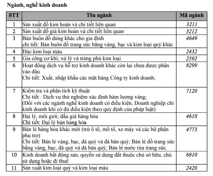 Bảo Tín Minh Châu kinh doanh ra sao? Bảo Tín Minh Châu kinh doanh ra sao?