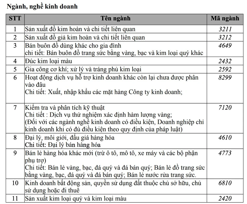 Bất ngờ việc kinh doanh ngoài vàng của Bảo Tín Minh Châu Bất ngờ việc kinh doanh ngoài vàng của Bảo Tín Minh Châu