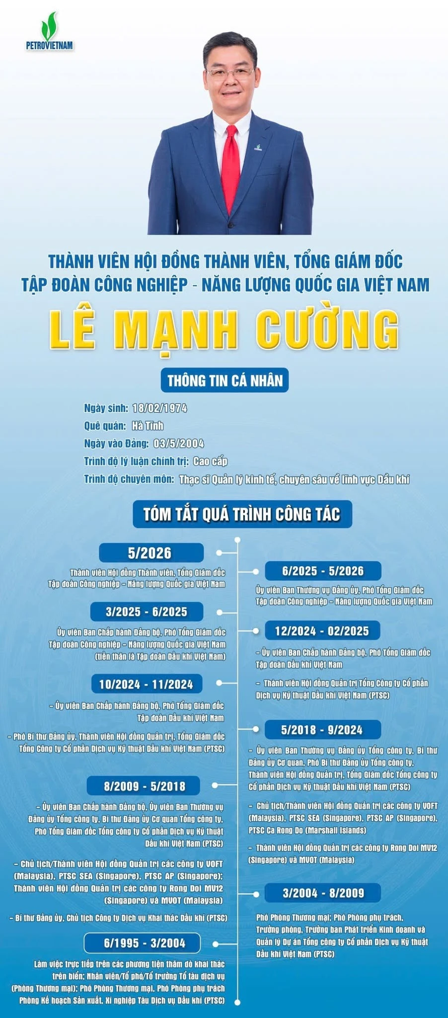 Bổ nhiệm Tổng Giám đốc Tập đoàn Petrovietnam