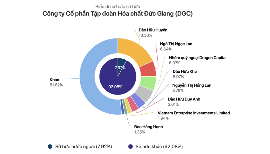 Chủ tịch Hóa chất Đức Giang Đào Hữu Huyền: Từ kỹ sư hoá học đến doanh nhân giàu có