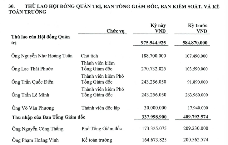 Chủ tịch, tổng giám đốc TV3 nhận thù lao bao nhiêu trước khi bị khởi tố, bắt tạm giam? Chủ tịch, tổng giám đốc TV3 nhận thù lao bao nhiêu trước khi bị khởi tố, bắt tạm giam?