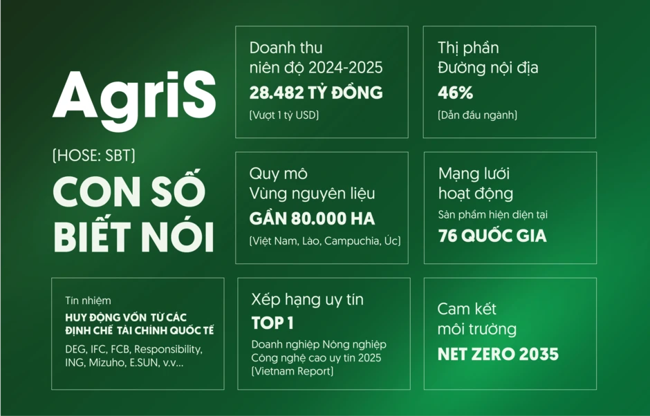 Chuyển giao thế hệ - nền tảng cho chu kỳ tăng trưởng mới tại AgriS Chuyển giao thế hệ - nền tảng cho chu kỳ tăng trưởng mới tại AgriS