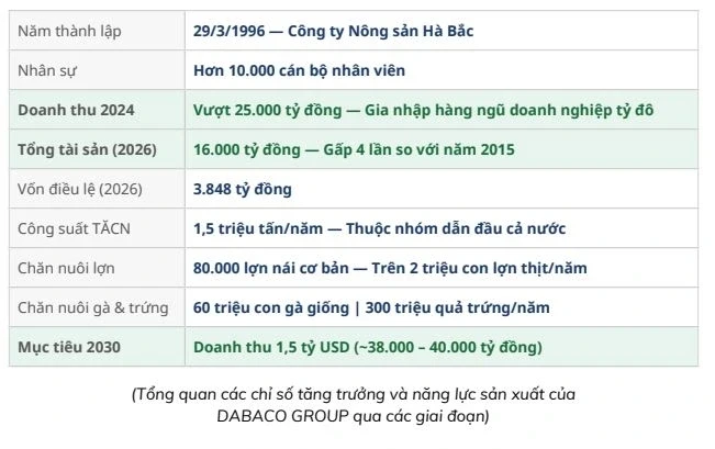 DABACO GROUP ra mắt nhận diện mới và chiến lược chuyển đổi số hướng tới năm 2030 DABACO GROUP ra mắt nhận diện mới và chiến lược chuyển đổi số hướng tới năm 2030