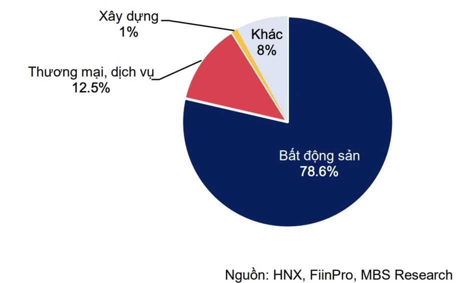 Địa phương cùng giám sát phát hành trái phiếu doanh nghiệp: Có lo chồng chéo? Địa phương cùng giám sát phát hành trái phiếu doanh nghiệp: Có lo chồng chéo?