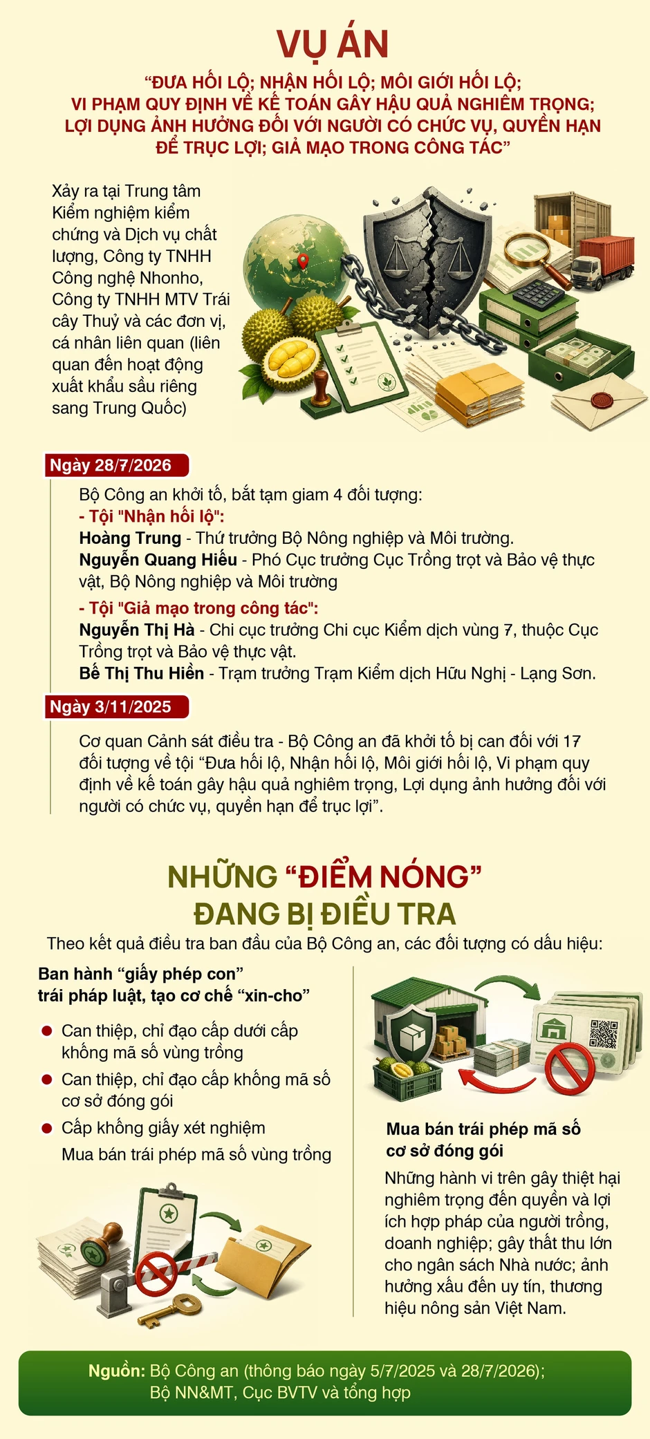 Doanh nghiệp phải vượt 8 'cửa' mới xuất khẩu được sầu riêng Doanh nghiệp phải vượt 8 'cửa' mới xuất khẩu được sầu riêng