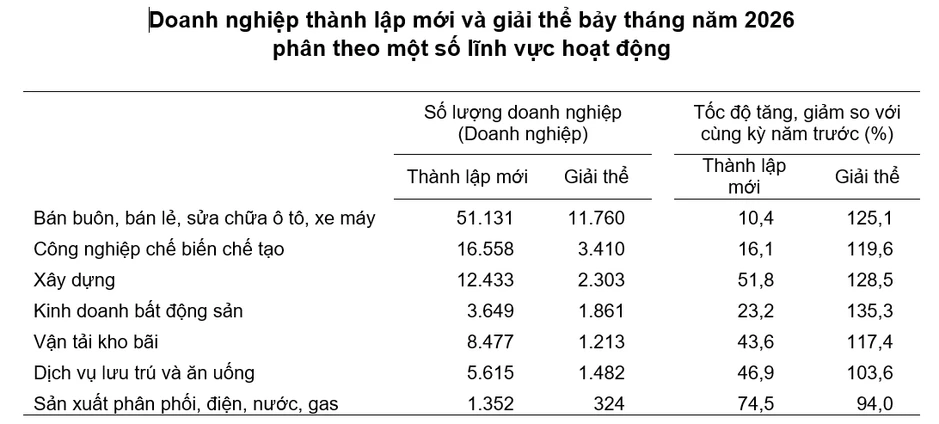 Doanh nghiệp sửa ô tô, xe máy thi nhau gia nhập thị trường Doanh nghiệp sửa ô tô, xe máy thi nhau gia nhập thị trường