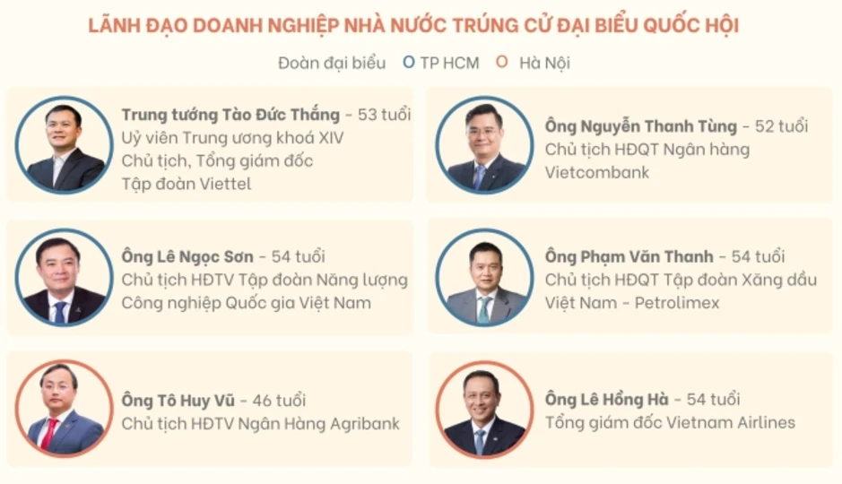 Doanh nhân tăng hiện diện tại Quốc hội - Báo TinVina Doanh nhân tăng hiện diện tại Quốc hội - Báo TinVina