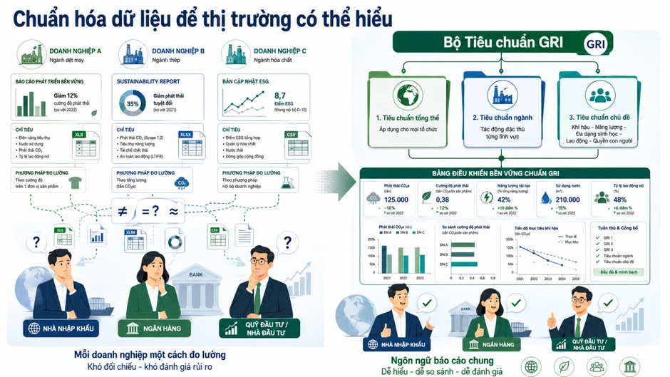 Dữ liệu xanh - Bài cuối: ‘Tấm hộ chiếu’ mở đường xuất khẩu và dòng vốn Dữ liệu xanh - Bài cuối: ‘Tấm hộ chiếu’ mở đường xuất khẩu và dòng vốn