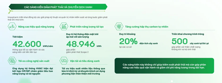 ESG - tiêu chuẩn vận hành mới của doanh nghiệp dược ESG - tiêu chuẩn vận hành mới của doanh nghiệp dược