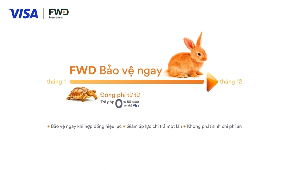 FWD Việt Nam triển khai chương trình trả góp phí bảo hiểm lãi suất 0% FWD Việt Nam triển khai chương trình trả góp phí bảo hiểm lãi suất 0%