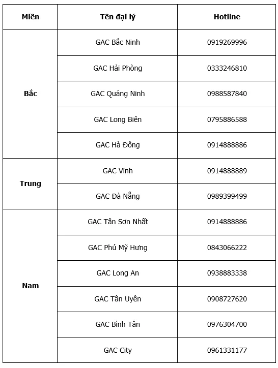 GAC All-New M8 tung gói quyền lợi 7 năm, nhấn mạnh giá trị dài hạn GAC All-New M8 tung gói quyền lợi 7 năm, nhấn mạnh giá trị dài hạn