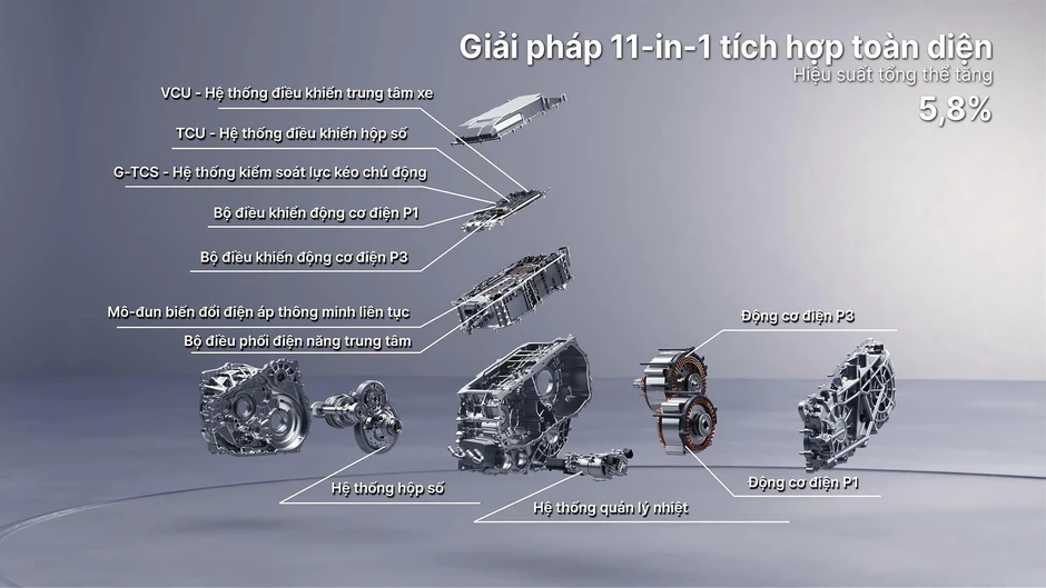Geely EX5 EV - lời giải cho kỷ nguyên xe năng lượng mới tại Việt Nam