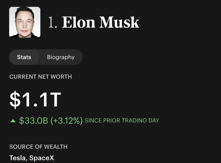 Hệ sinh thái 1.000 tỷ USD trong tay Elon Musk