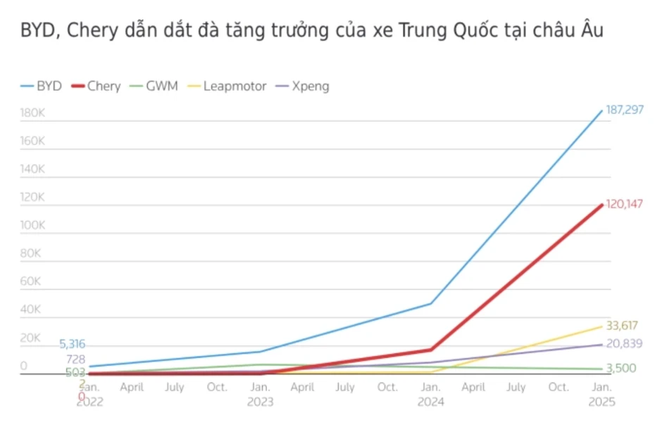 Lý do CEO Kia tham gia 'cuộc chiến giá' với đối thủ Trung Quốc tại châu Âu Lý do CEO Kia tham gia 'cuộc chiến giá' với đối thủ Trung Quốc tại châu Âu