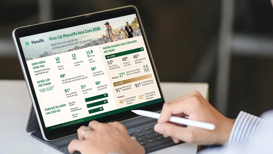 Manulife: Người Việt muốn tự chủ tài chính khi về già Manulife: Người Việt muốn tự chủ tài chính khi về già
