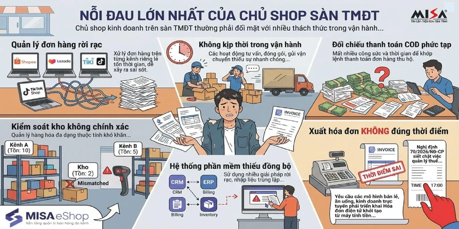 MISA chia sẻ giải pháp gỡ khó cho người bán trên sàn thương mại điện tử