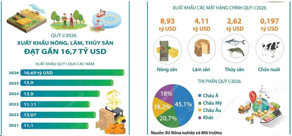 Ngành thực phẩm, đồ uống chuyển hướng tăng trưởng về chất lượng Ngành thực phẩm, đồ uống chuyển hướng tăng trưởng về chất lượng