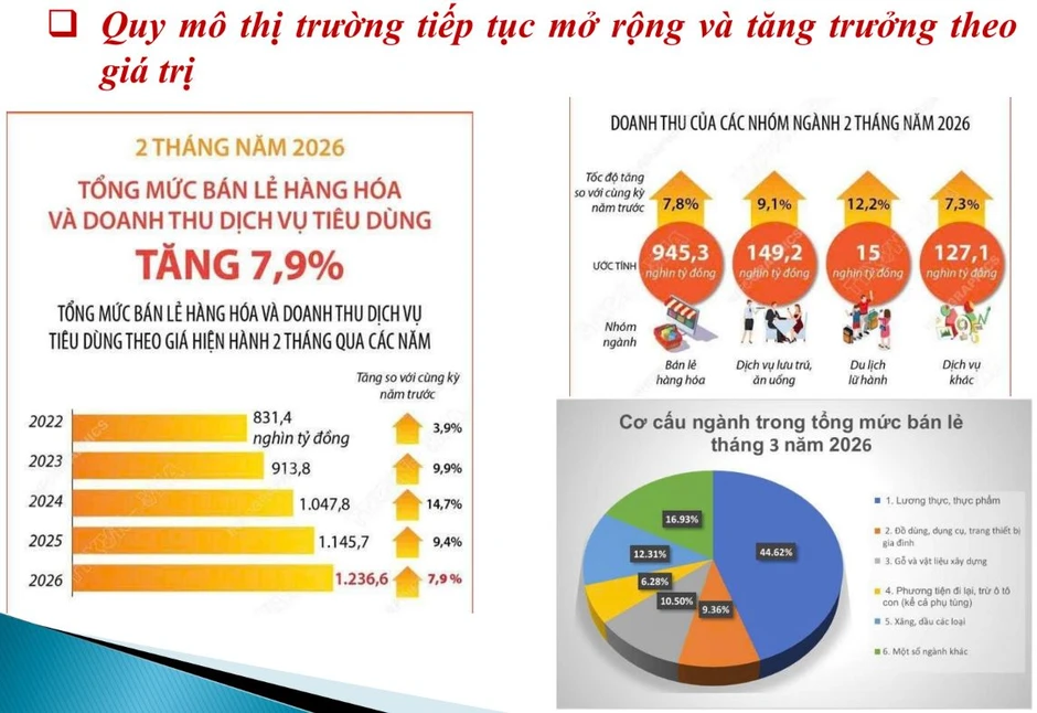 Ngành thực phẩm, đồ uống chuyển hướng tăng trưởng về chất lượng Ngành thực phẩm, đồ uống chuyển hướng tăng trưởng về chất lượng