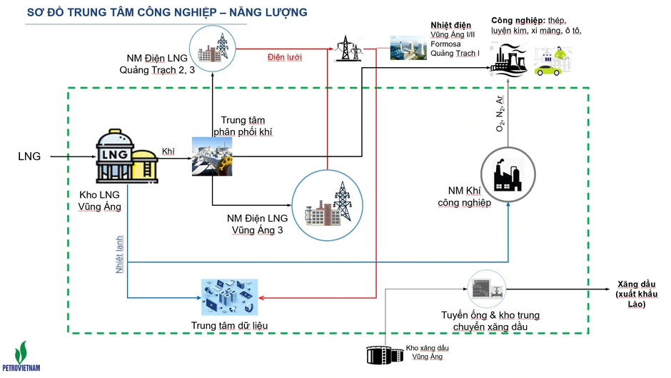Petrovietnam - Hà Tĩnh: Cộng hưởng nguồn lực, kiến tạo cực tăng trưởng mới Petrovietnam - Hà Tĩnh: Cộng hưởng nguồn lực, kiến tạo cực tăng trưởng mới