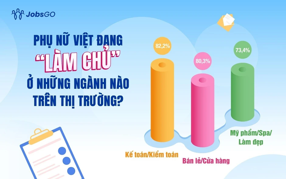Phụ nữ Việt đang ‘làm chủ’ những ngành nào trên thị trường? Phụ nữ Việt đang ‘làm chủ’ những ngành nào trên thị trường?