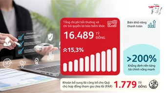Prudential Việt Nam xây dựng niềm tin từ năng lực thực thi