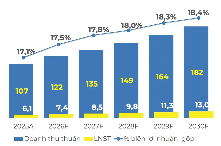 Sắp lên sàn, Điện Máy Xanh tính chuyện chia lãi khủng Sắp lên sàn, Điện Máy Xanh tính chuyện chia lãi khủng