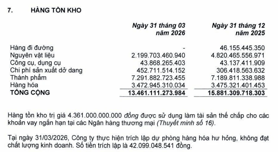 'Soi dòng tiền' PNJ giữa khủng hoảng kim cương: Hơn 3.500 tỷ đến từ đâu? 'Soi dòng tiền' PNJ giữa khủng hoảng kim cương: Hơn 3.500 tỷ đến từ đâu?