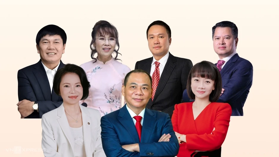Tài sản của các tỷ phú Việt giảm hơn 3 tỷ USD