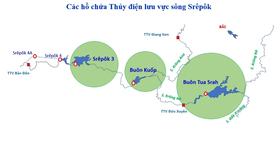 Thủy điện Buôn Kuốp bảo đảm nguồn nước cho hạ du mùa khô Thủy điện Buôn Kuốp bảo đảm nguồn nước cho hạ du mùa khô