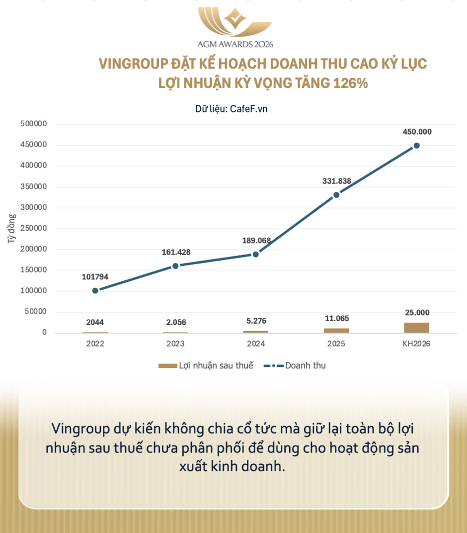 Tỷ phú Phạm Nhật Vượng xuất hiện bên cạnh Masayoshi Son, Gautam Adani, Mukesh Ambani