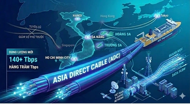 Vì sao Internet Việt Nam vào Top 10 thế giới và điều gì đứng phía sau? Vì sao Internet Việt Nam vào Top 10 thế giới và điều gì đứng phía sau?