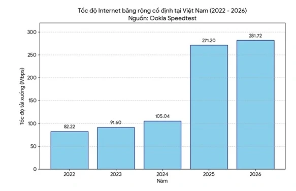 Vì sao Internet Việt Nam vào Top 10 thế giới và điều gì đứng phía sau? Vì sao Internet Việt Nam vào Top 10 thế giới và điều gì đứng phía sau?