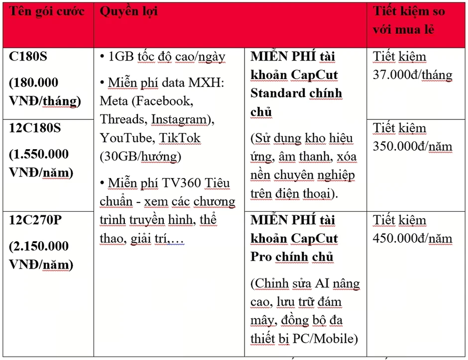 Viettel cung cấp gói cước 5G tích hợp tài khoản CapCut bản quyền Viettel cung cấp gói cước 5G tích hợp tài khoản CapCut bản quyền
