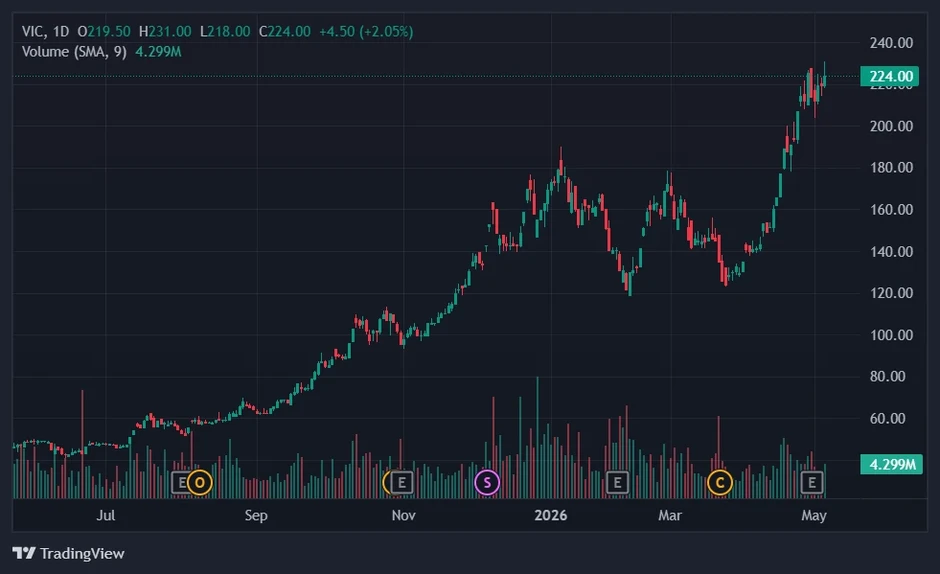 Vợ chồng ông Phạm Nhật Vượng 'bỏ túi' 2 tỷ USD ngày VN-Index vượt đỉnh Vợ chồng ông Phạm Nhật Vượng 'bỏ túi' 2 tỷ USD ngày VN-Index vượt đỉnh
