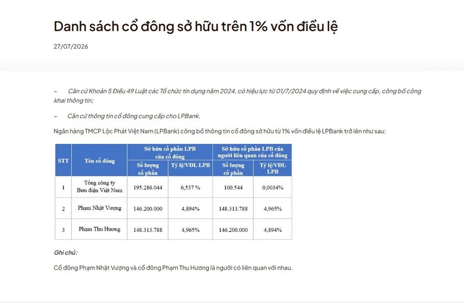 Vợ chồng tỷ phú Phạm Nhật Vượng gây bất ngờ tại LPBank Vợ chồng tỷ phú Phạm Nhật Vượng gây bất ngờ tại LPBank