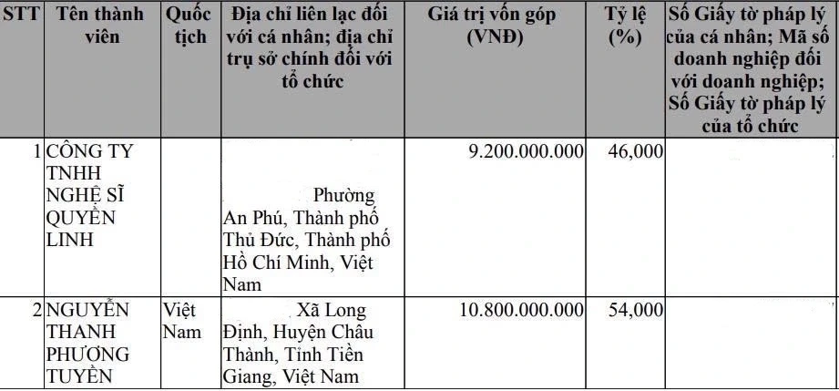 Vụ 1 triệu viên An Cung giả: Cổ đông từng là Công ty Nghệ sĩ Quyền Linh