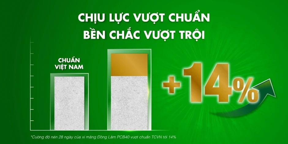 Xi măng Đồng Lâm được tin chọn xây nhiều công trình trọng điểm miền Trung Xi măng Đồng Lâm được tin chọn xây nhiều công trình trọng điểm miền Trung