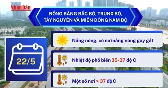[Video] Dự báo đợt nắng nóng diện rộng ở miền Bắc kéo dài đến khoảng ngày 27/5