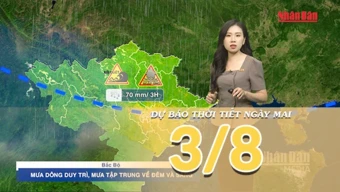 [Video] Dự báo thời tiết đêm nay và ngày mai ngày 3/8/2026: Bắc Bộ tiếp tục mưa rào, Trung Bộ và Nam Bộ gia tăng nắng nóng