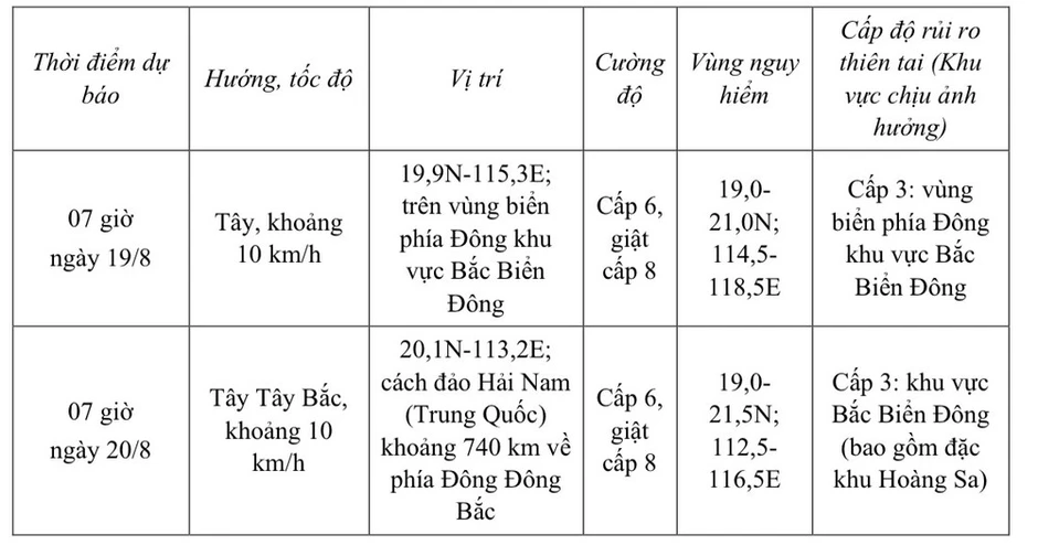 Áp thấp nhiệt đới xuất hiện trên Biển Đông Áp thấp nhiệt đới xuất hiện trên Biển Đông