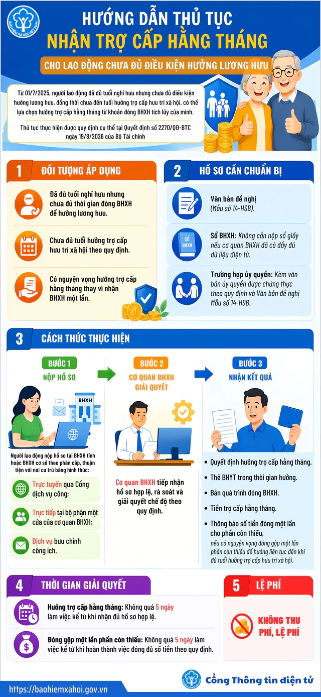 Bảo hiểm xã hội Việt Nam thông báo quan trọng tới tất cả người dân được hưởng trợ cấp Bảo hiểm xã hội Việt Nam thông báo quan trọng tới tất cả người dân được hưởng trợ cấp