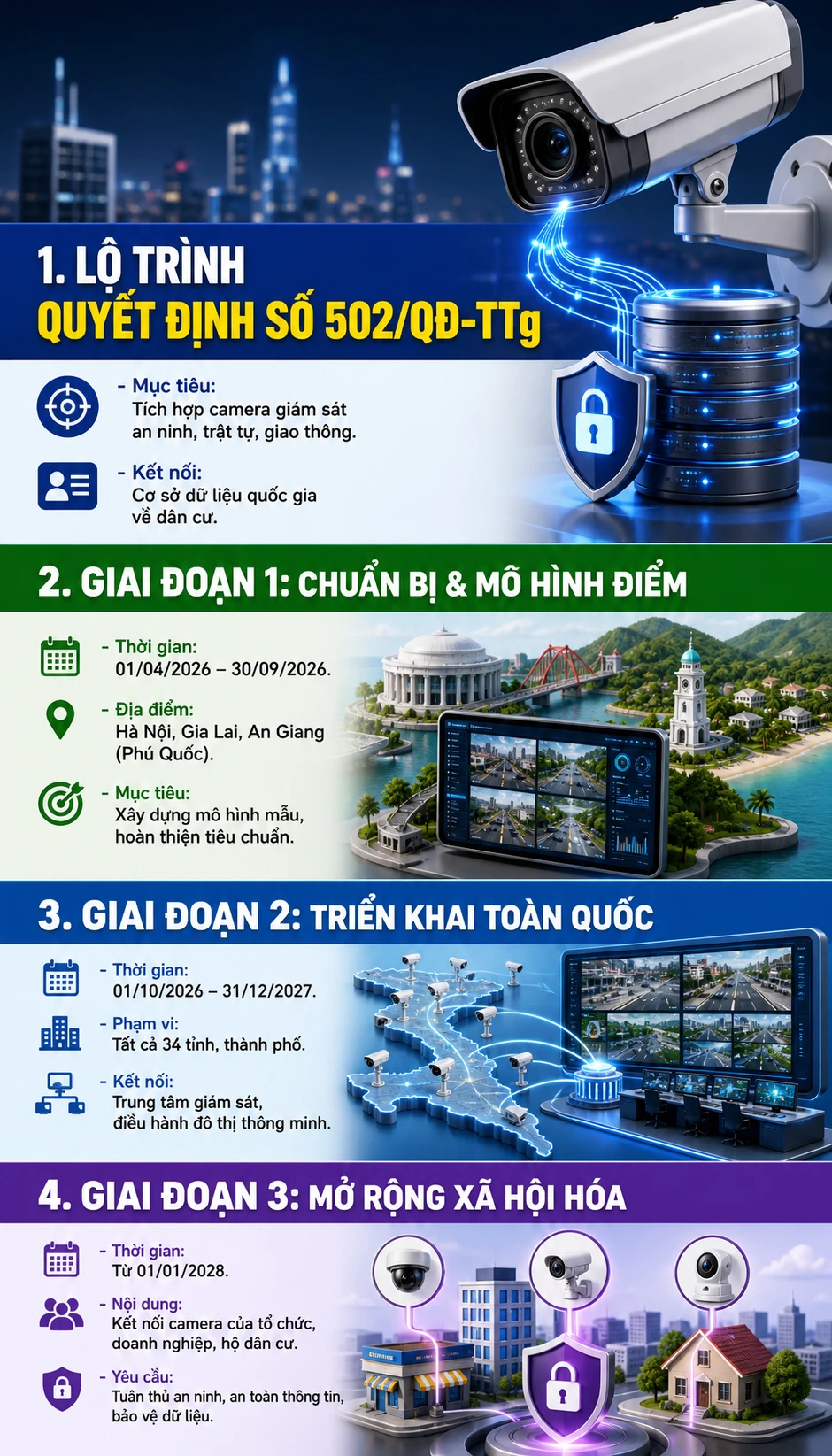 Bộ Công an nói gì về thông tin bắt buộc chia sẻ dữ liệu camera an ninh cá nhân cho công an xã? Bộ Công an nói gì về thông tin bắt buộc chia sẻ dữ liệu camera an ninh cá nhân cho công an xã?