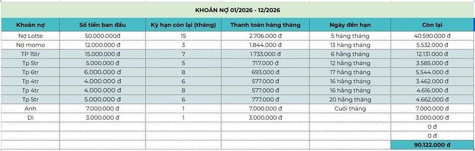 Bức ảnh phơi bày sự bế tắc: Lương 25 triệu gánh 10 khoản nợ rải đều từ đầu tháng đến cuối tháng Bức ảnh phơi bày sự bế tắc: Lương 25 triệu gánh 10 khoản nợ rải đều từ đầu tháng đến cuối tháng