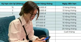 Bức ảnh phơi bày sự bế tắc: Lương 25 triệu gánh 10 khoản nợ rải đều từ đầu tháng đến cuối tháng