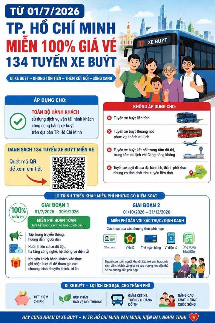 Cách đi xe buýt miễn phí ở TP.HCM từ ngày 1/7 Cách đi xe buýt miễn phí ở TP.HCM từ ngày 1/7