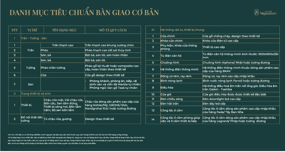 Cận cảnh khu chung cư hạng sang giá hơn 200 triệu/m2 nơi Divo Tùng Dương vừa sắm liền tay 2 căn: Ngay từ cửa ra vào đã đậm chất hoàng gia xa xỉ Cận cảnh khu chung cư hạng sang giá hơn 200 triệu/m2 nơi Divo Tùng Dương vừa sắm liền tay 2 căn: Ngay từ cửa ra vào đã đậm chất hoàng gia xa xỉ